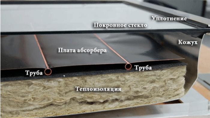 DIY solarni bojleri: dijagram