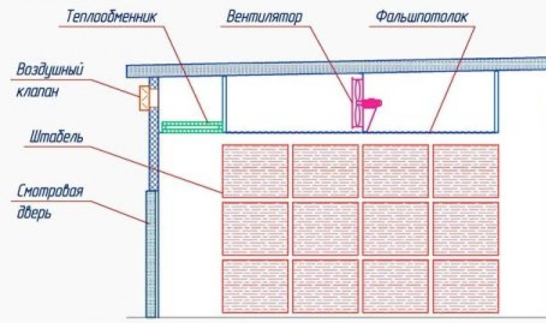 Drying chambers with lumber loading by forklift truck Automation and power cabinet