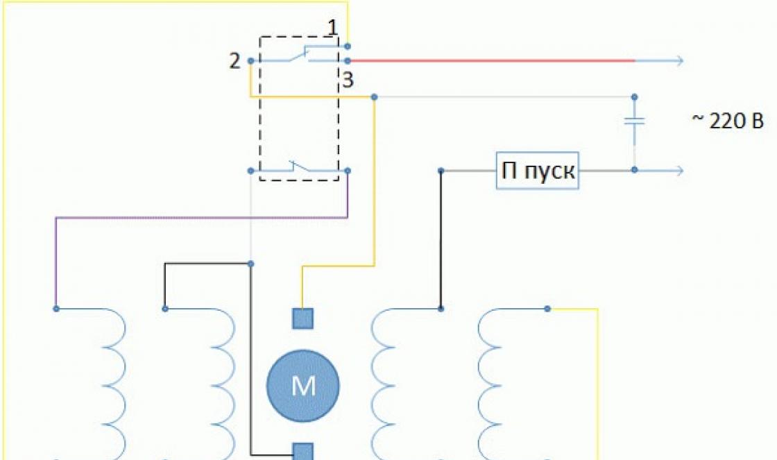 Realizzare una sega circolare manuale o fissa con le proprie mani