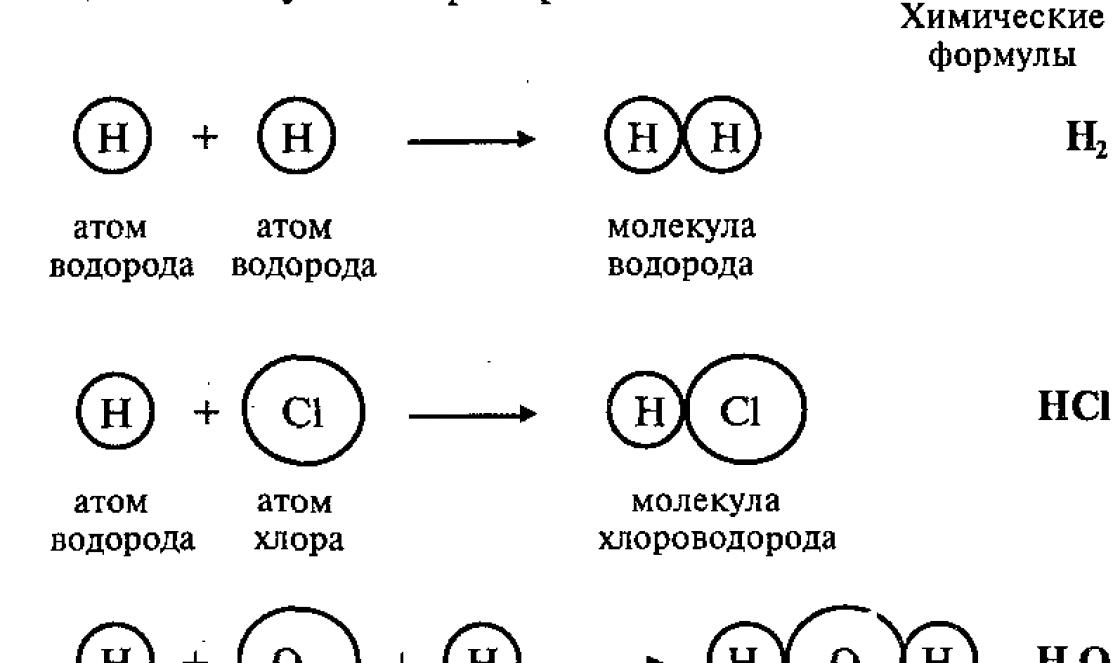 Отличающийся атом. Примеры атомов и молекул. Атомы в химии примеры. Молекулы в химии примеры. Химические формулы атомы и молекулы.