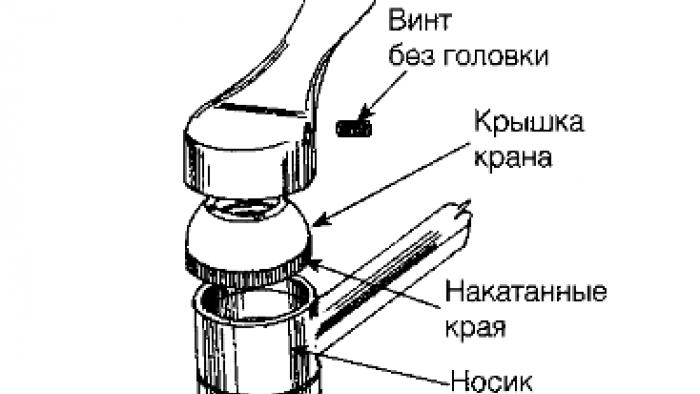 Jaucējkrāna remonts pats - dažu izplatītu bojājumu un to remonta piemēri Kā noņemt vienas sviras jaucējkrāna sviru
