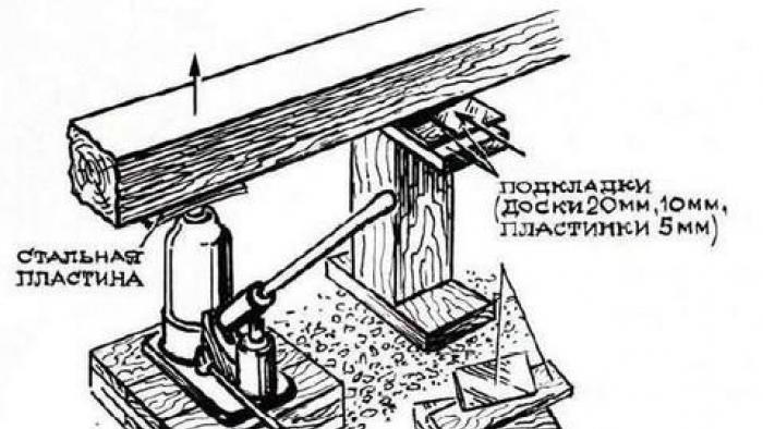 Піднімаємо дерев'яний будинок на домкратах для ремонту