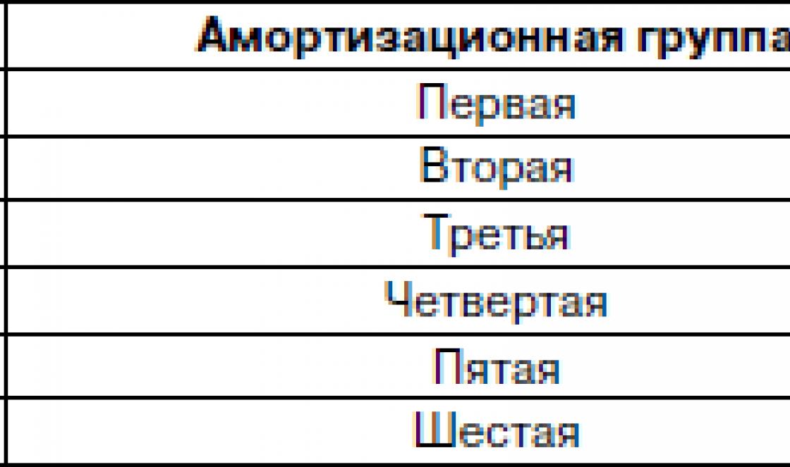 Šta određuje računovodstvenu politiku za poreske svrhe?