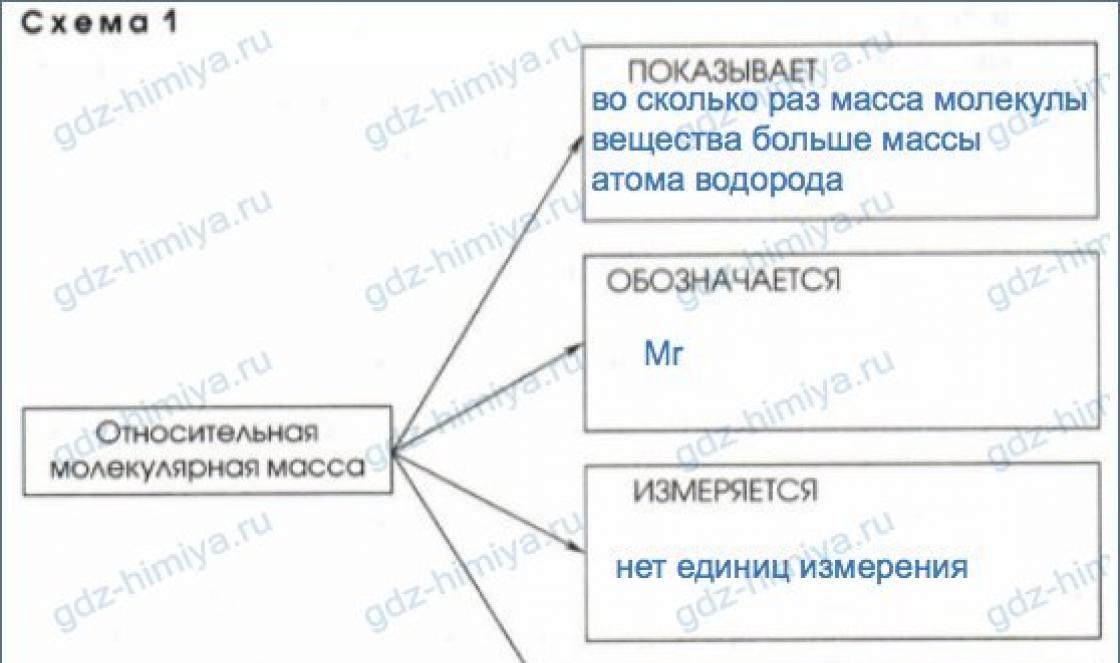 Relatīvās atomu un molekulmasas