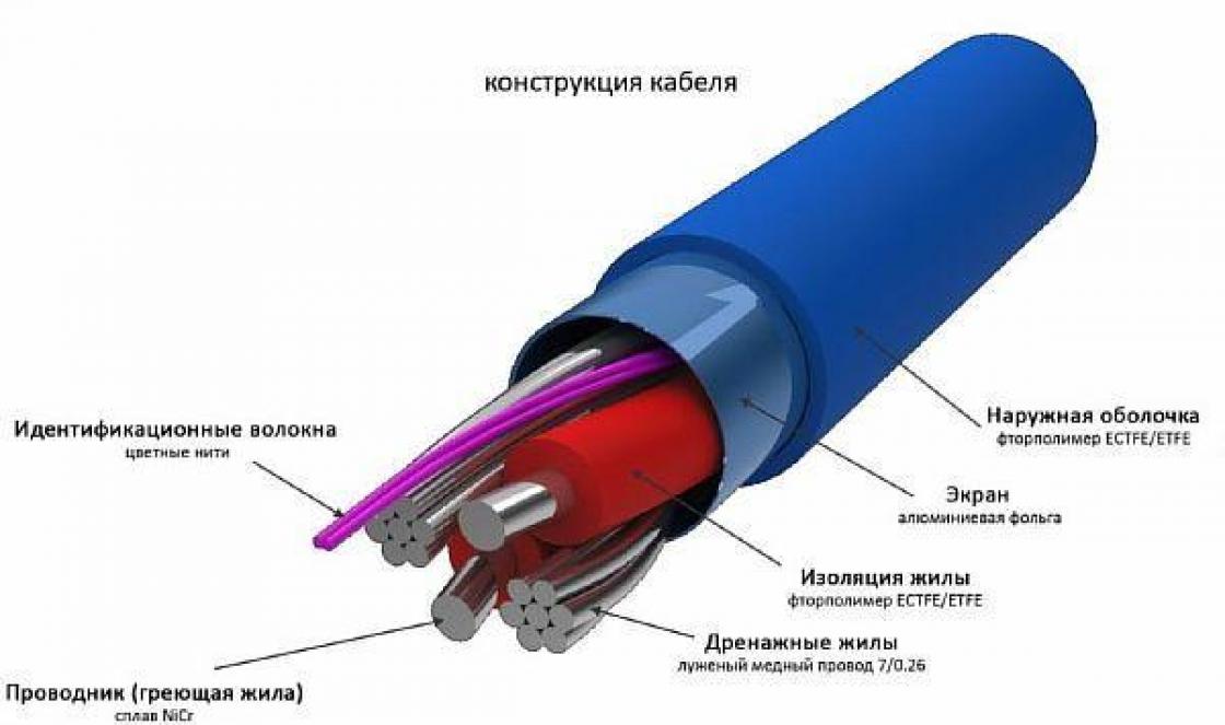 Apkures kabelis plastmasas caurulēm un tā uzstādīšana