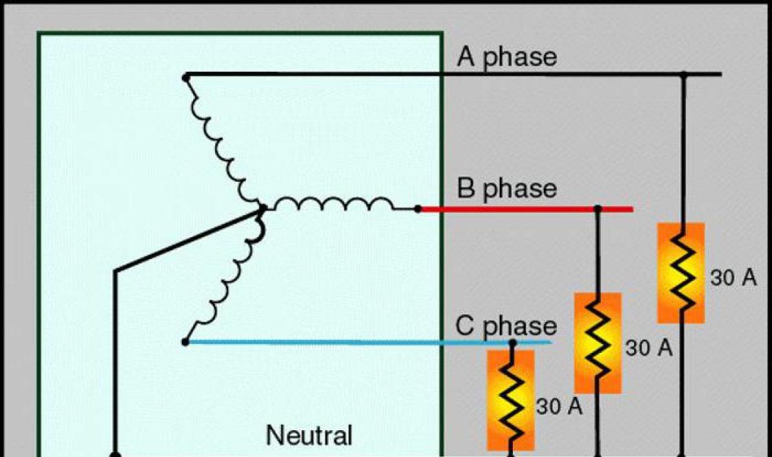 What to consider when performing a three-phase connection of a private house Connecting consumers to a three-phase network