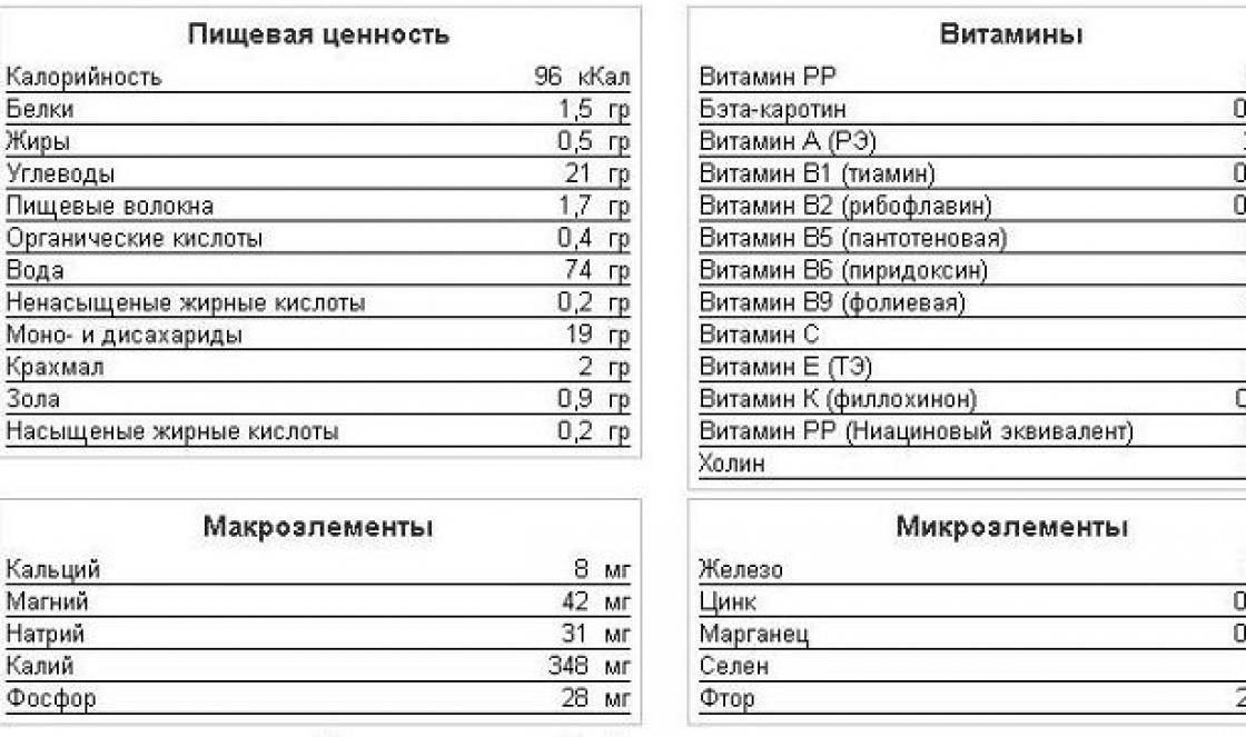 Banaanide eelised ja kahjustused, banaanidieedid, meditsiinilised retseptid, banaanikoorte eelised