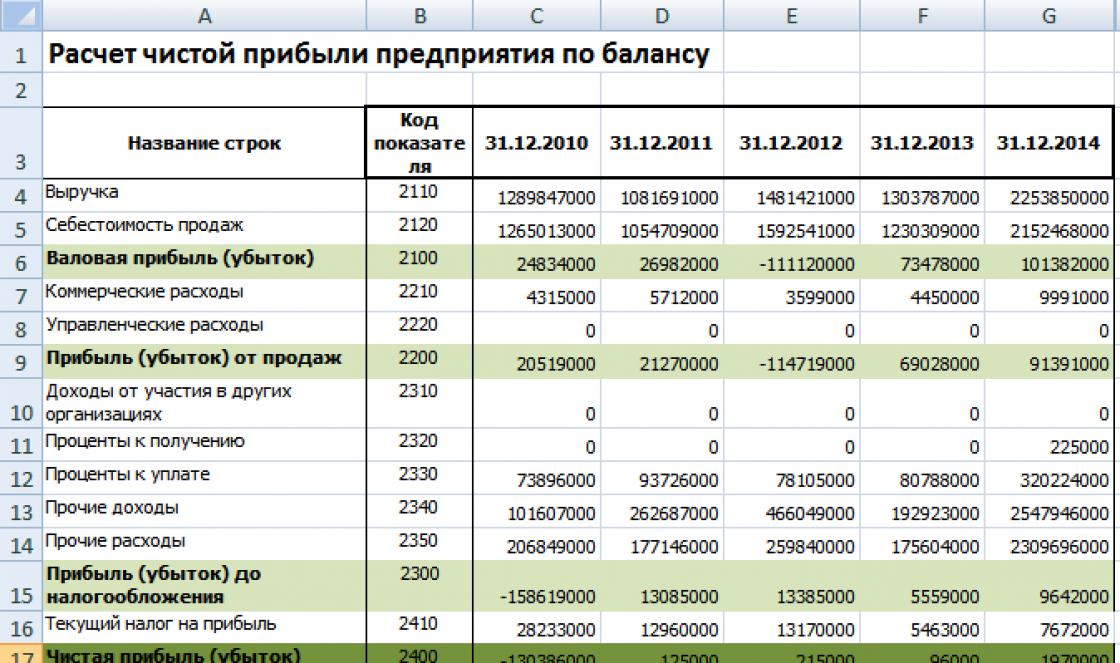 Az adószámításhoz kapcsolódó mutatók pénzügyi teljesítménykimutatásban való megjelenítésének eljárása Mérleg szerinti adózás előtti eredmény képlete