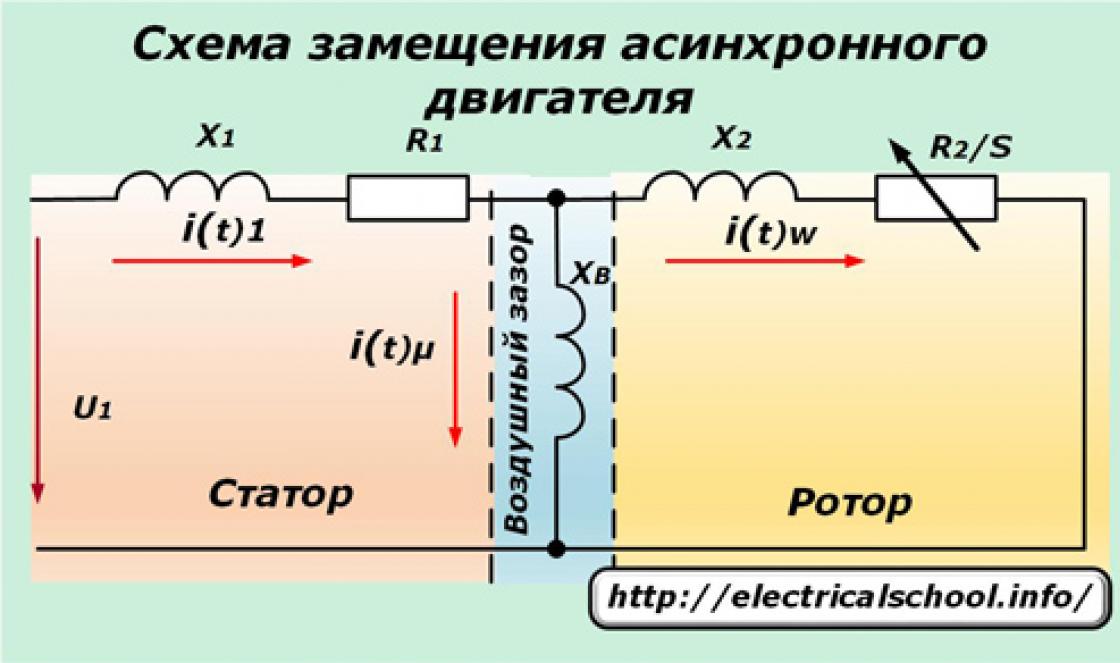 Схема замещения асинхронного электродвигателя