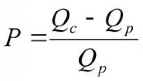 How Rosstat actually calculates inflation