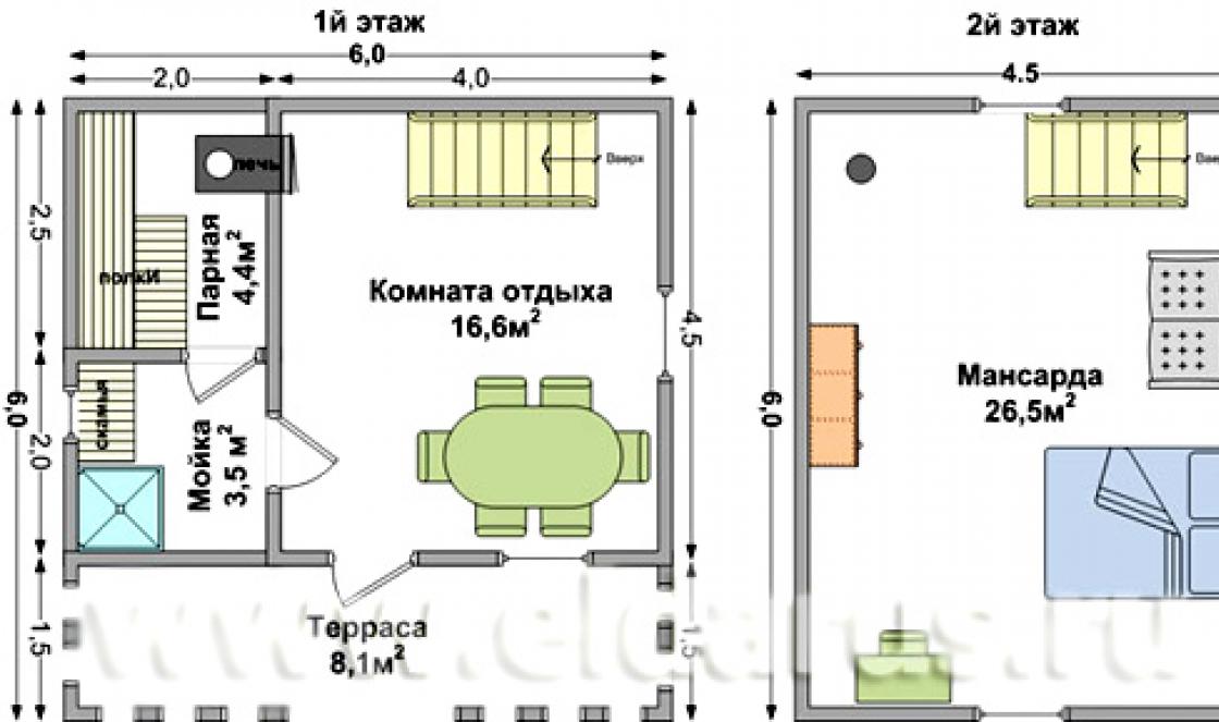 Планування будинку, плани будинків та котеджів