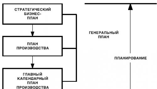 Финансов план на предприятието