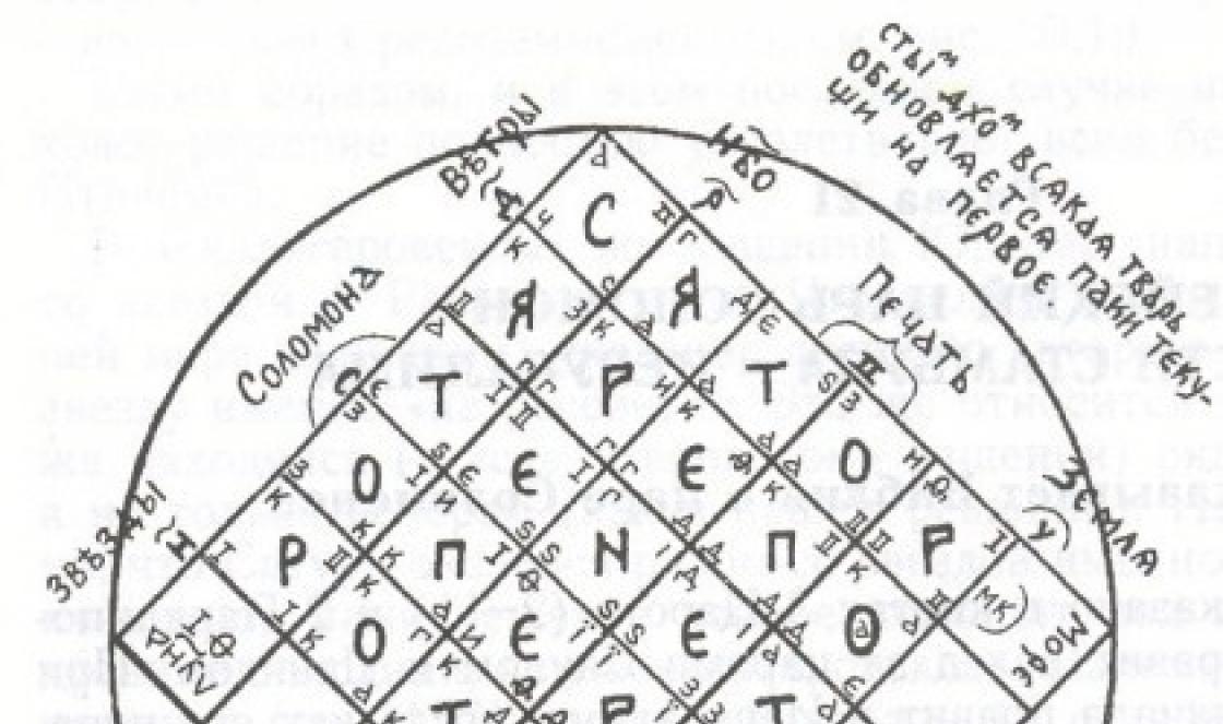 Mali i veliki ključevi Solomona: šta znače knjige Veliki ključ kralja Solomona na ruskom