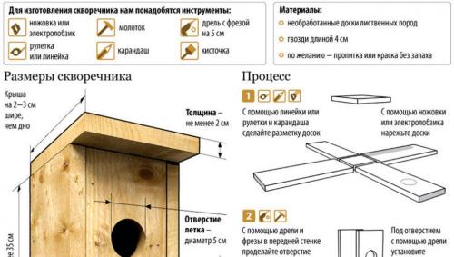 Гледайте забавни къщички за птици