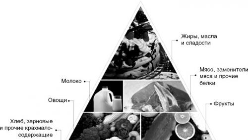 Megfelelő táplálkozás cukorbetegség számára Diabetes menü minden napra