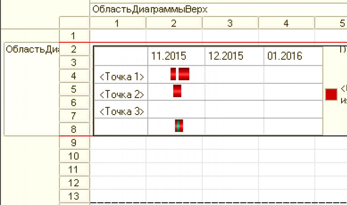 Етапи на проекта един след друг