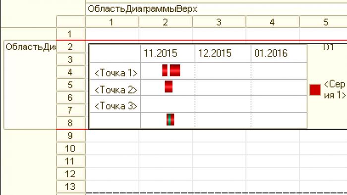 Төслийн үе шатууд ар араасаа гардаг