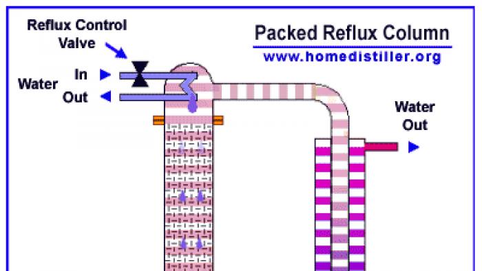 Saját kezűleg desztillációs oszlopot készítünk - lépésről lépésre