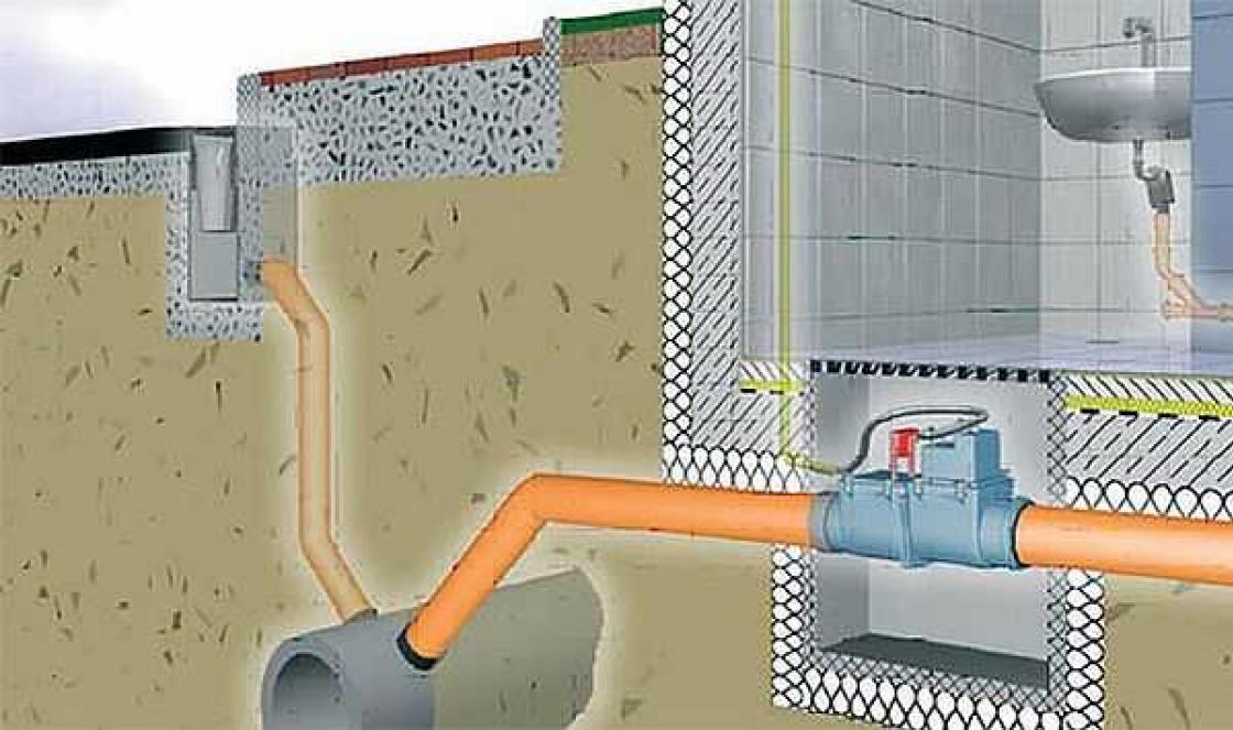 Kanalizacijos jungiamosios detalės Sanitarinių vožtuvų montavimas