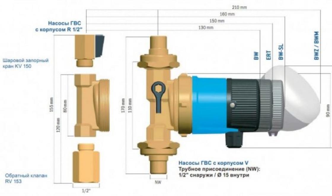 Varmvattenpump - principen för drift av cirkulationspumpen Val av en pump för varmvattencirkulation