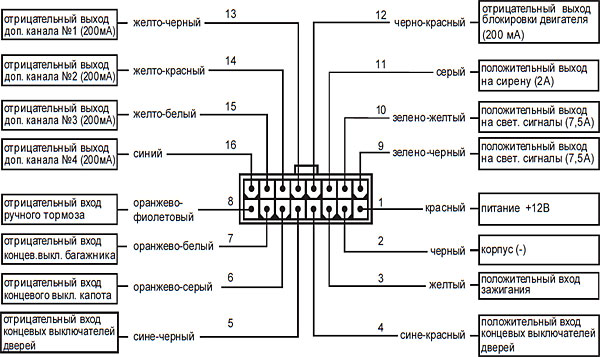 Схема иммобилайзера нива шевроле