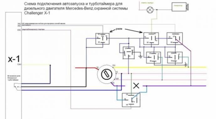 Инсталиране и настройка на алармата